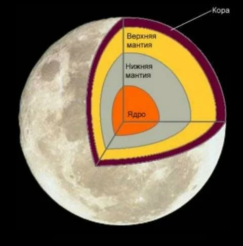 luna1 Луна спутник Земли