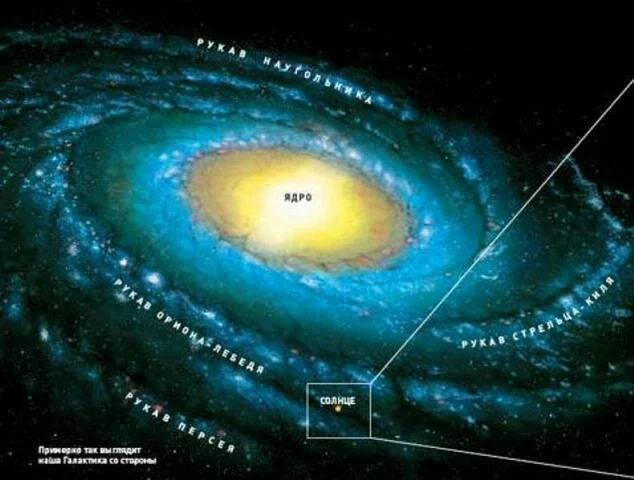 nacha galaktica1 Наша галактика