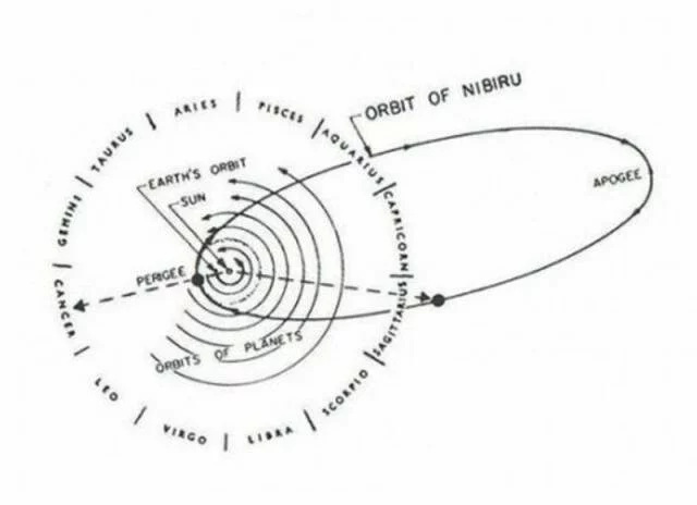 orbit of nibiru2 Планета Нибиру убийца Земли