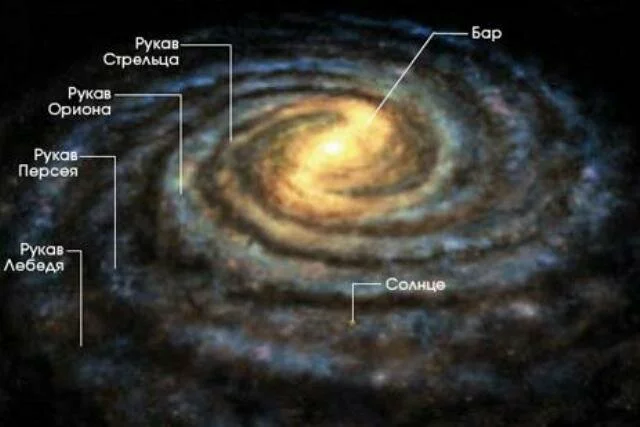 centr galactiki Центр Галактики. Млечный Путь. 