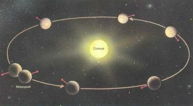 samaya bystraya planeta Самая быстрая планета солнечной системы.