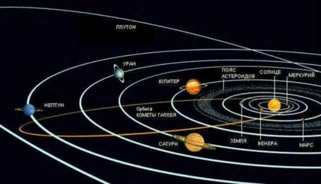 zakony dvijeniya planet 2 Законы движения планет Солнечной системы.