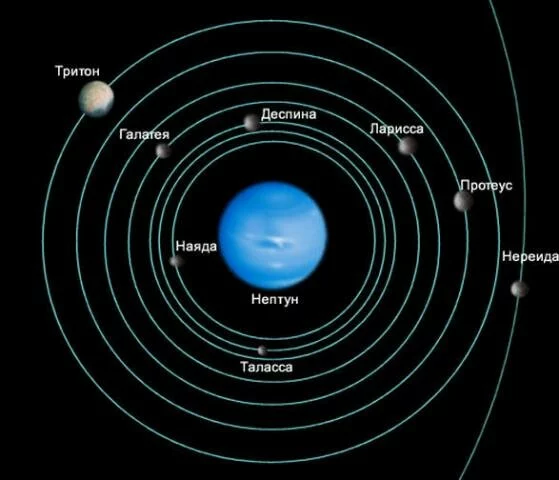 neptuna sputniki1 Спутники планет Солнечной системы.