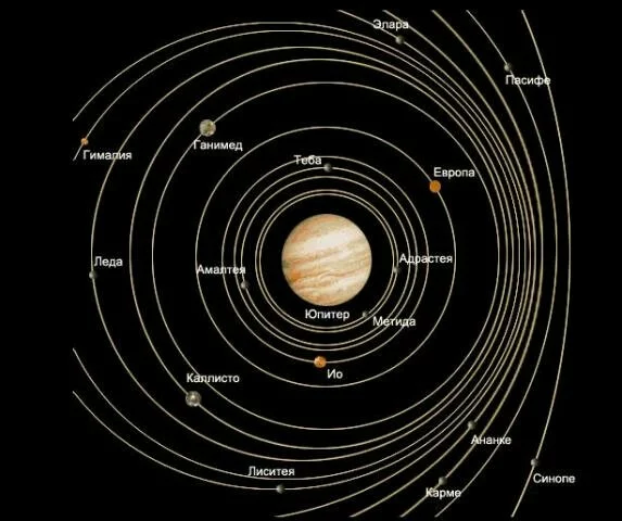 sputniki jupitera Спутники планет Солнечной системы.