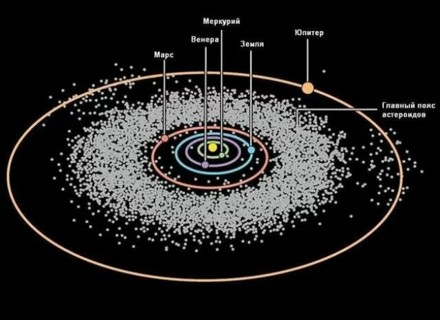malye tela 2 Малые тела солнечной системы.