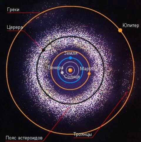 Cerera 2 Церера – комета, астероид или планета?