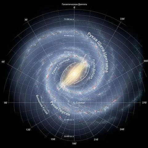 centr nashey galactiki 21 Когда мы сможем увидеть центр нашей галактики?