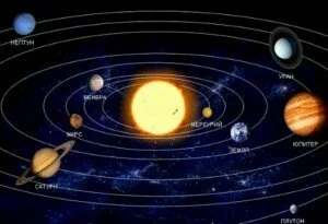 Движение планет Солнечной системы.