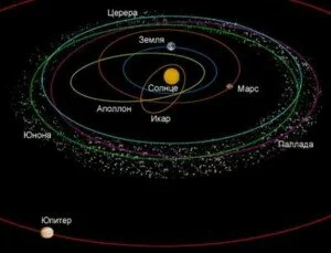 Малые тела солнечной системы.