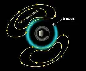 sputnik saturna encelad Спутники Сатурна