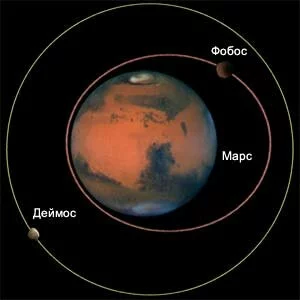 «Страх» и «Ужас» Марса